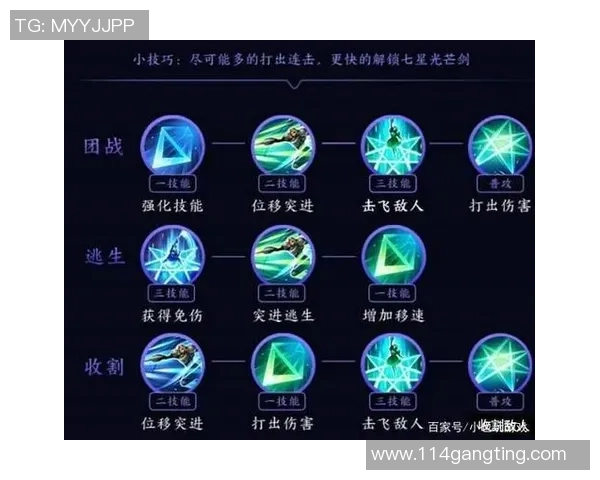 王者荣耀新手攻略：力量入门指南