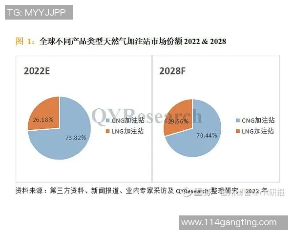 数据分析:LNG的力量表现 数据分析:LNG的力量表现