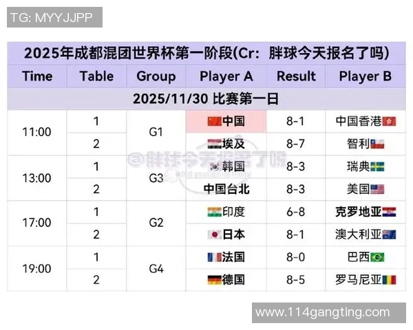 2026乒乓球状态排名：成都乒乓球队创新高