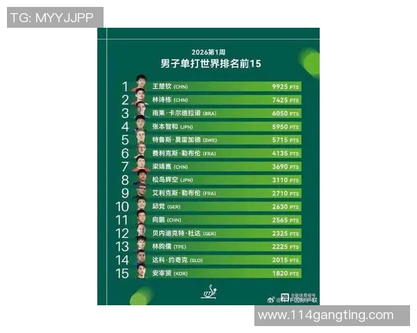 权威发布：乒乓球实力实力榜单