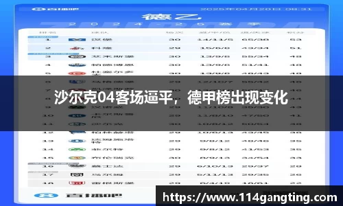 沙尔克04客场逼平，德甲榜出现变化