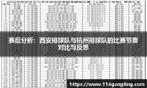 赛后分析：西安排球队与杭州排球队的比赛节奏对比与反思